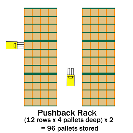 Pushback rack comparison 1